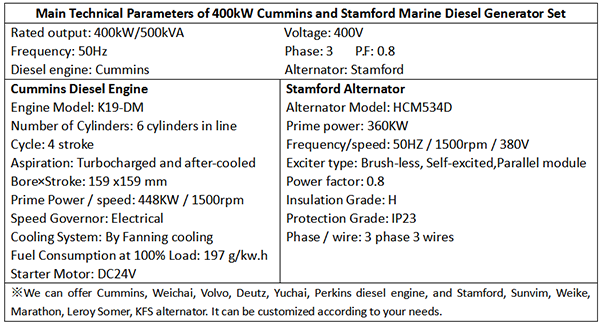 Main Technical Parameters of 400kW Cummins and Stamford Marine Diesel Generator Set-1.png